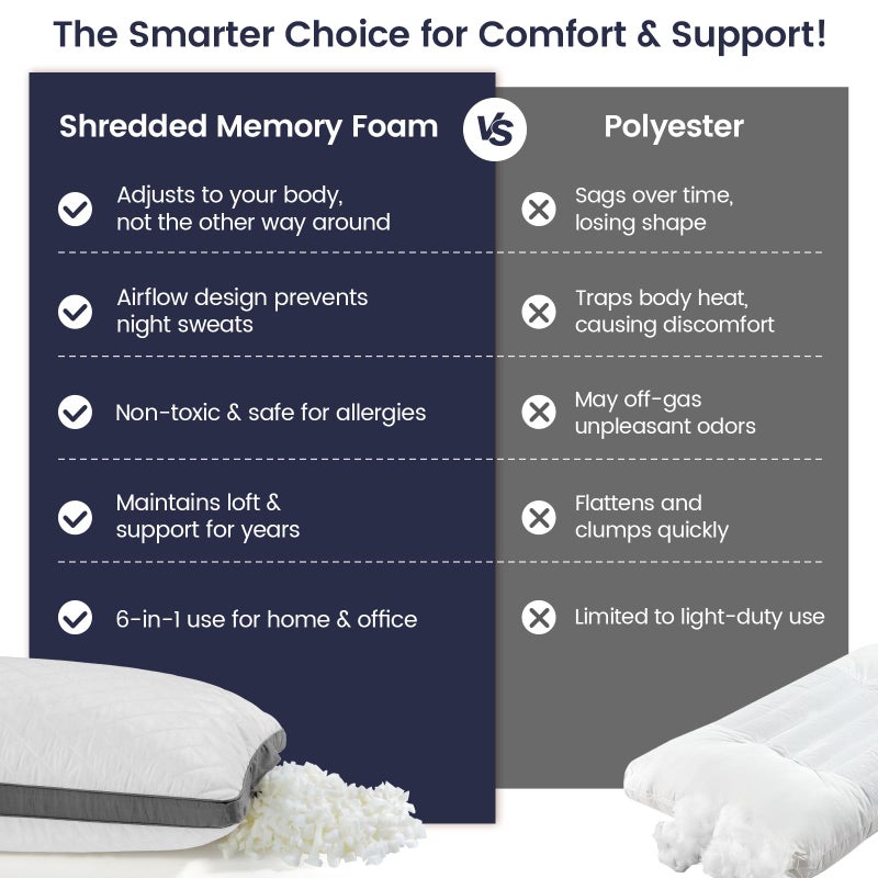 Rainmr Shredded Memory Foam Thick Body Pillow, Breathable Extra-Firm Large Pillow for Side Sleep, 20 x 54 Inches Long Hugging Bed Pillows for Adults,Big Support Full Body Pillow for Sleeping - Image 5
