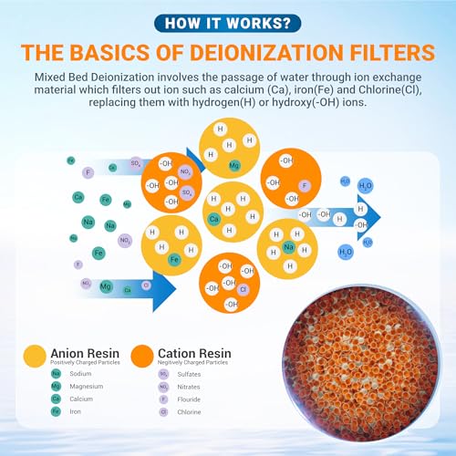 Max Water 5 lbs (3.15 Liter) Mixed Bed Virgin Grade Ion Exchange Deionization DI Resin Filter Cartridge Refill -Compatible with Water Filtration Systems for Window/Car Wash and Aquarium RODI Systems - Image 4