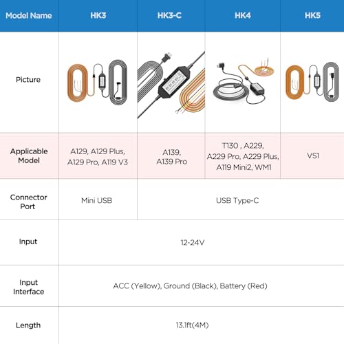 VIOFO HK3 Acc Hardwire Cable for A129, A129 Plus, A129 PRO, A129 IR, A119 V3, Enables Parking Mode, Low Voltage Protection (Fuse Tap Not Included) - Image 3