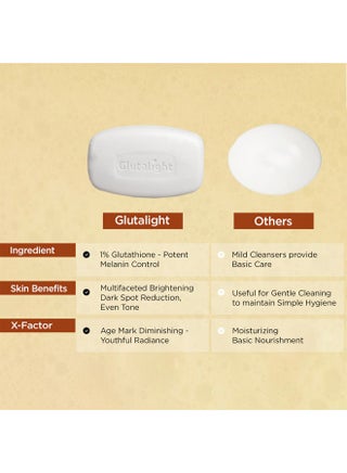 Glutalight Personal Care KSA | 30-75% OFF