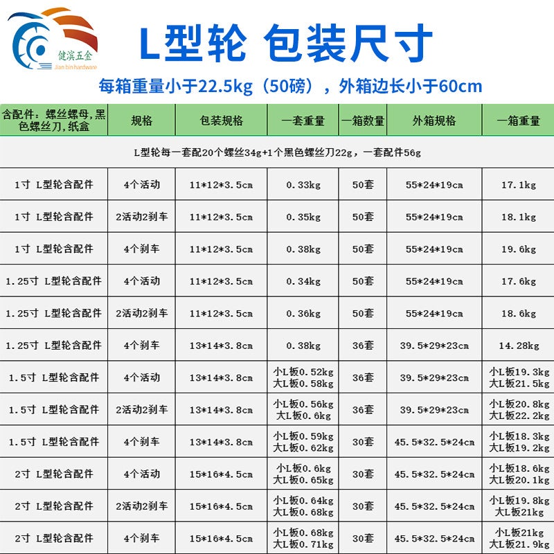 E-Commerce Mute Tpr Right Angle L-Type Casters Crib Flower Stand Furniture Plywood Casters Universal Wheel With Brake - Image 3