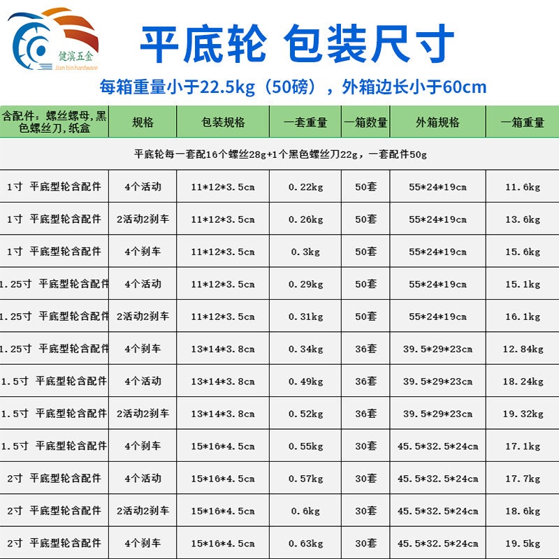 E-Commerce Mute Tpr Right Angle L-Type Casters Crib Flower Stand Furniture Plywood Casters Universal Wheel With Brake - Image 5