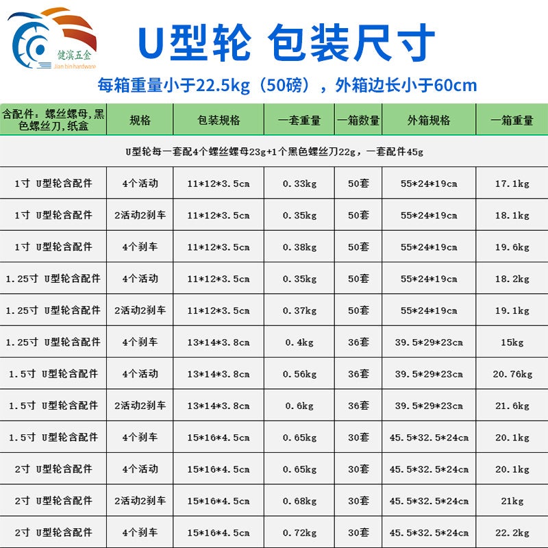E-Commerce Mute Tpr Right Angle L-Type Casters Crib Flower Stand Furniture Plywood Casters Universal Wheel With Brake - Image 4