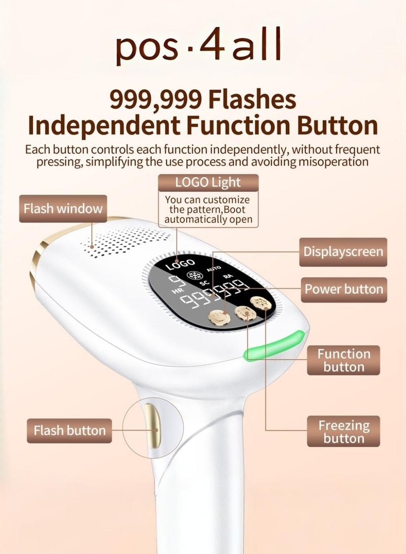 Generic 3-In-1 Home laser hair removal device with IPL technology and cooling function for painless hair removal/Skin rejuvenation/Remove spots and fine acne,Using photorejuvenation light source, infrared light activates collagen, reduces wrinkles and restores skin elasticity.  - Image 2