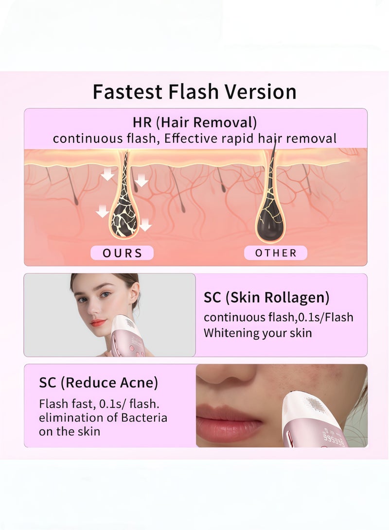 3-In-1 Home laser hair removal device with IPL technology and cooling function for painless hair removal/Skin rejuvenation/Remove spots and fine acne,Using photorejuvenation light source, infrared light activates collagen, reduces wrinkles and restores skin elasticity. - Image 4