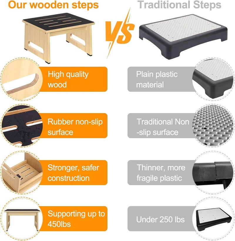 RayLove سلم خشبي بارتفاع 8.7 بوصة للبالغين وكبار السن مع وسادة مطاطية مانعة للانزلاق، للاستخدام الداخلي والخارجي، مساعد وقوف خشبي محمول للحمام والمطبخ وطاولة السرير وغيرها (Gulanmu) - Image 4
