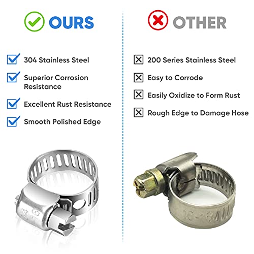 TICONN 20PCS Hose Clamp Set - 1/4''–7/16'' 304 Stainless Steel Worm Gear Hose Clamps for Pipe, Intercooler, Plumbing, Tube and Fuel Line - Image 4