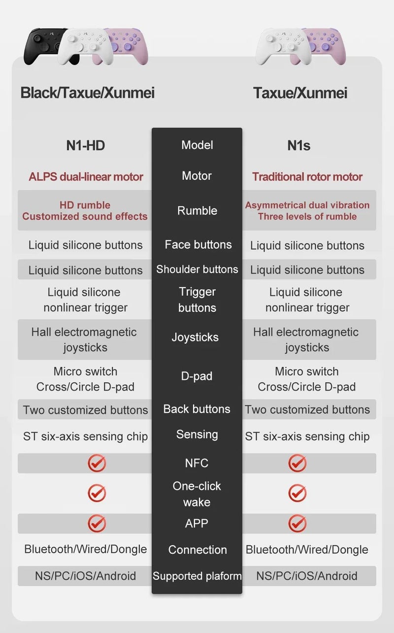 Mobapad N1 S Liquid Silicone Gaming Controller with Hall Effect, Bluetooth for NS / PC / Android, White - Image 5