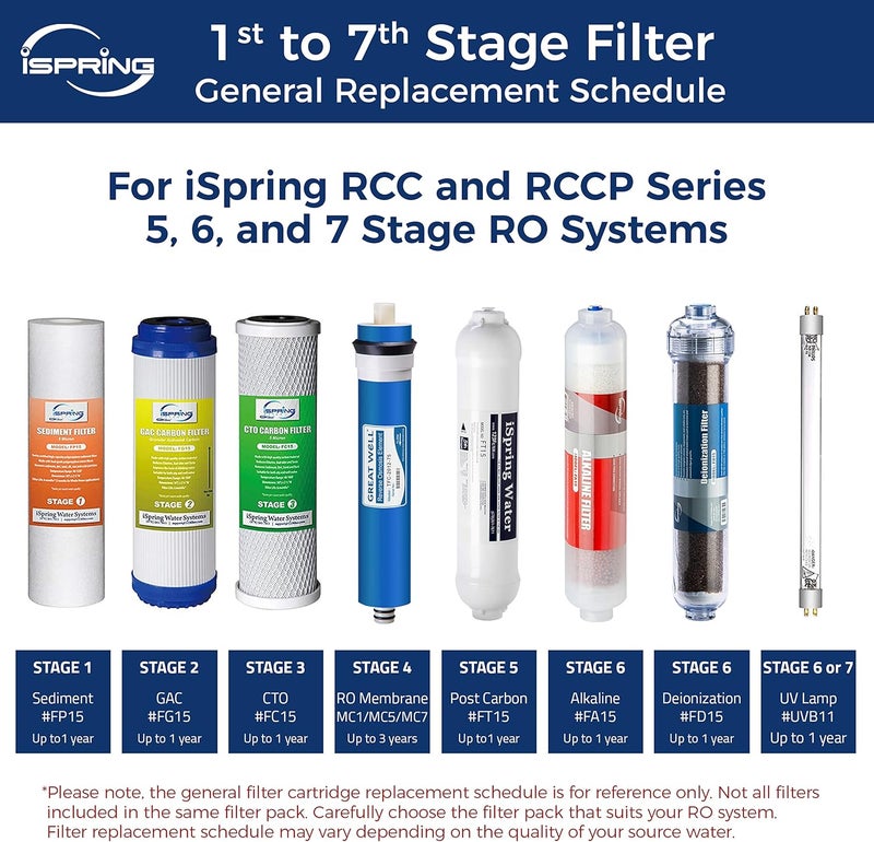 iSpring غشاء التناضح العكسي iSpring Greatwell 75 GPD 1175 X 175 MC7 FT15 5th Stage Inline Post Carbon Filter Replacement Cartridge 1 Count Pack of 1 أبيض - Image 3