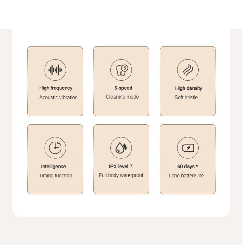 AUSHA فرشاة أسنان كهربائية ذكية وردية للرجال والنساء - فرشاة أسنان أوتوماتيكية تهتز صوتيًا للبالغين قابلة لإعادة الشحن، 5 أوضاع، مؤقت ذكي، مقاومة للماء، عمر بطارية 60 يومًا، 2 رأس فرشاة إضافي - Image 2