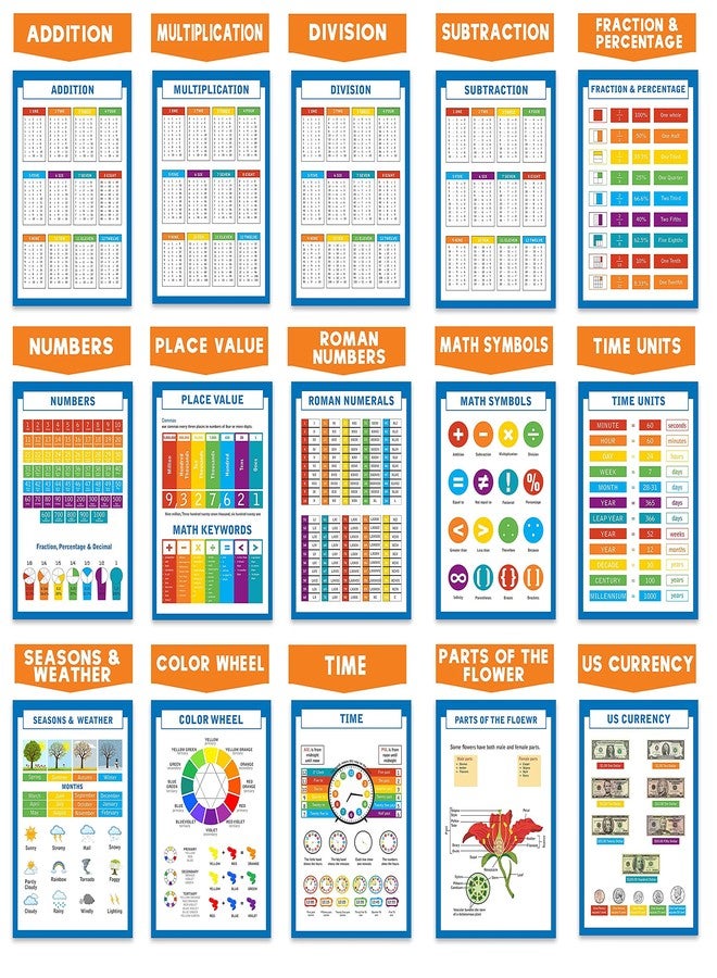 Traceease Educational Poster For Elementary School, Pack Of 25 Large 11 x 17 Inches Laminated Kids Learning Posters USA & World Maps-Solar System- Periodic Table- Math & more - Great for Classroom-BV - Image 3