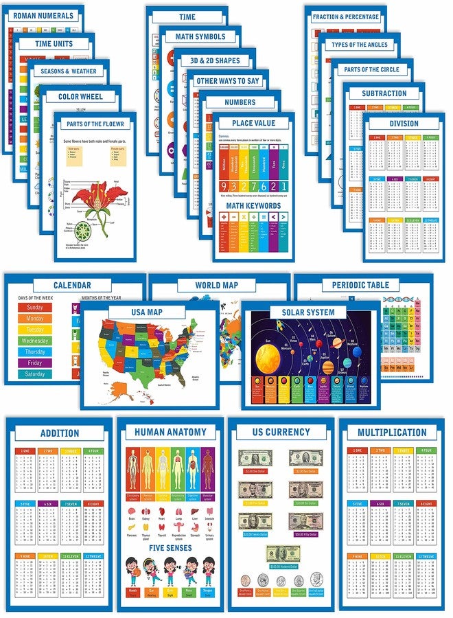 Traceease Educational Poster For Elementary School, Pack Of 25 Large 11 x 17 Inches Laminated Kids Learning Posters USA & World Maps-Solar System- Periodic Table- Math & more - Great for Classroom-BV - Image 1