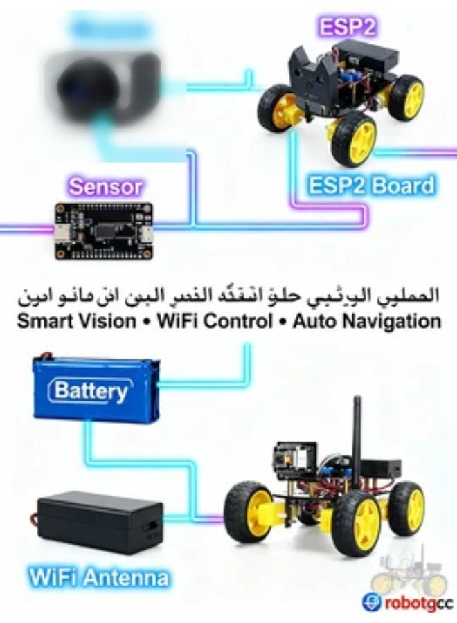 robotgcc Wi-Fi Vision Robot Car | Browser Control + Target Tracking + PID Speed Control | Expandable Sensors/Servos/Storage | Unified Platform for Coding & IoT Labs - Image 5