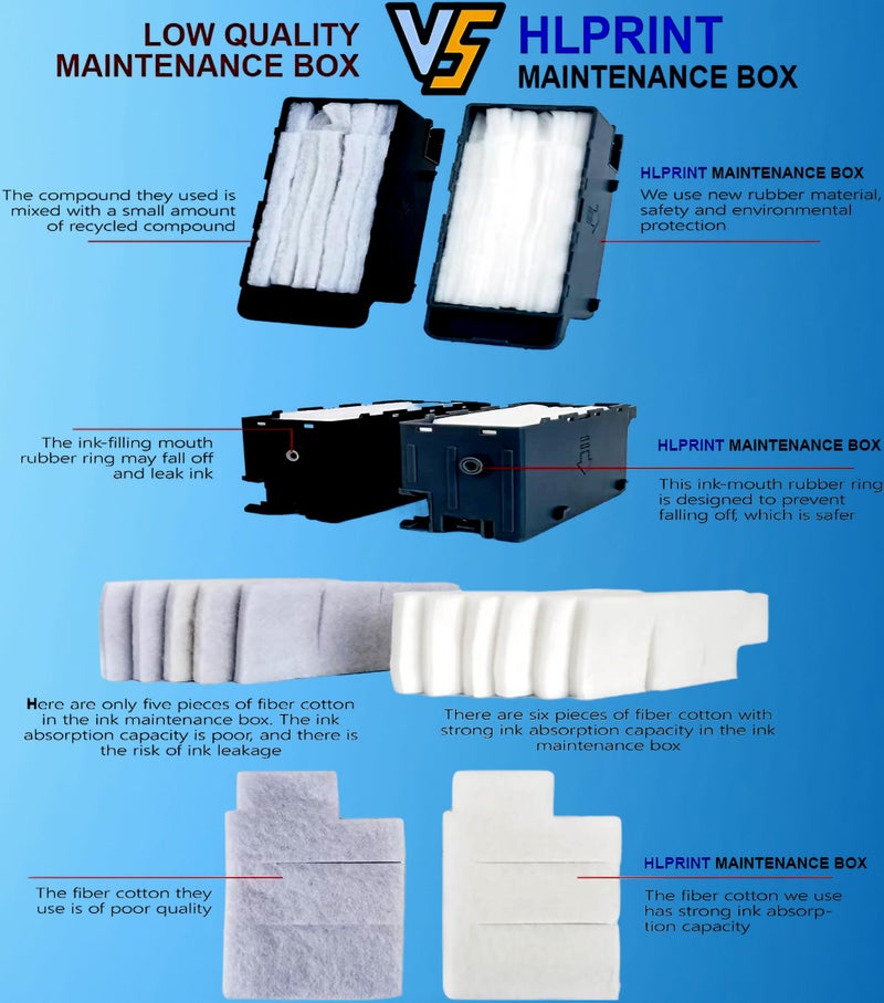 HLPRINT E-9345 Ink Maintenance for ET-5880 ET-8550 ET-8500 ET-5850 ET-5800 ET-16600 ET-16650 EC-C7000 Workforce Pro WF-7820 WF-7310 WF-7840 ST-C8000 ST-C8090 PXMB9 Ink Maintenance Tank Printers - Image 3