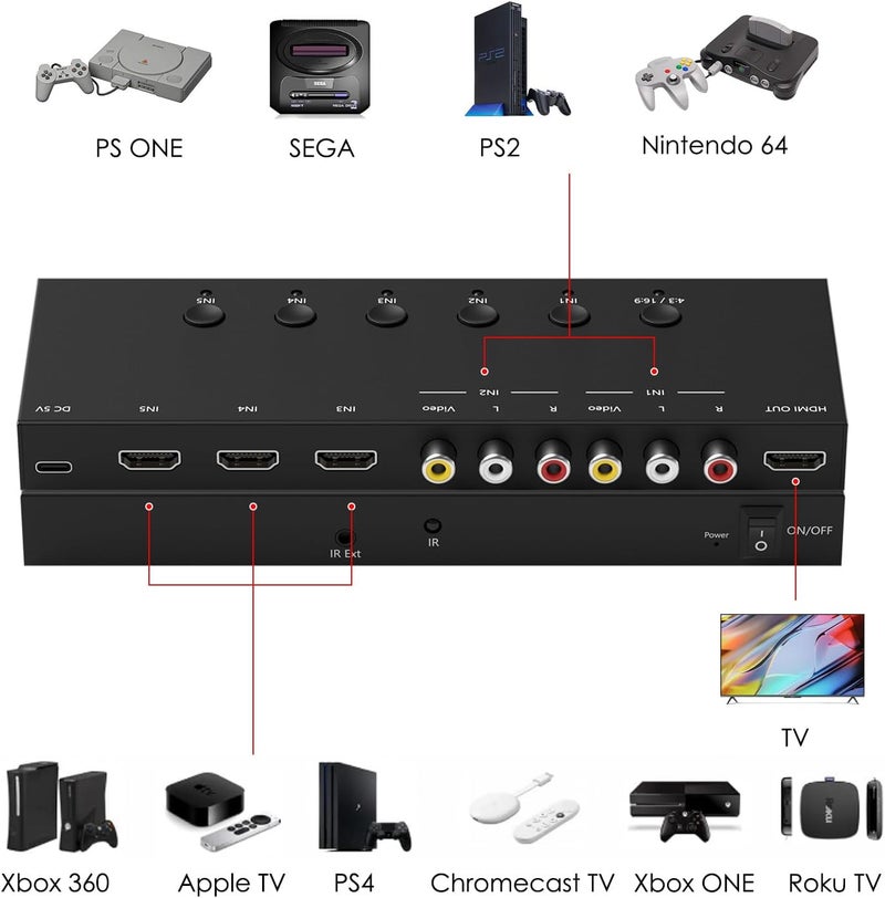 Ruipoo 5In to 1Out HDMI/AV Switch (2 AV Input+3 HDMI 2.0 Inputs) RCA to HDMI Converter for PS1/2/3/4/5, N64, SNES, Switch, DVD, Roku etc. - Image 3