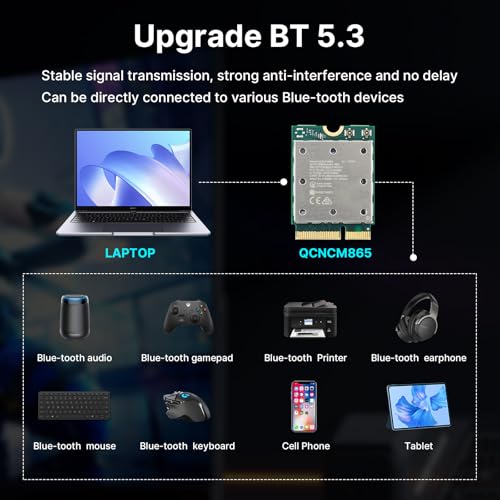 DERAPID WiFi 7 Card QCNCM865, M.2 Key E Wireless Adapter, Tri-Band 2.4GHz/5GHz/6GHz, Bluetooth 5.3, 5.8Gbps, Only for Windows 11 64-bit, Compatible with Intel AMD Laptops Includes WiFi Antennas - Image 4