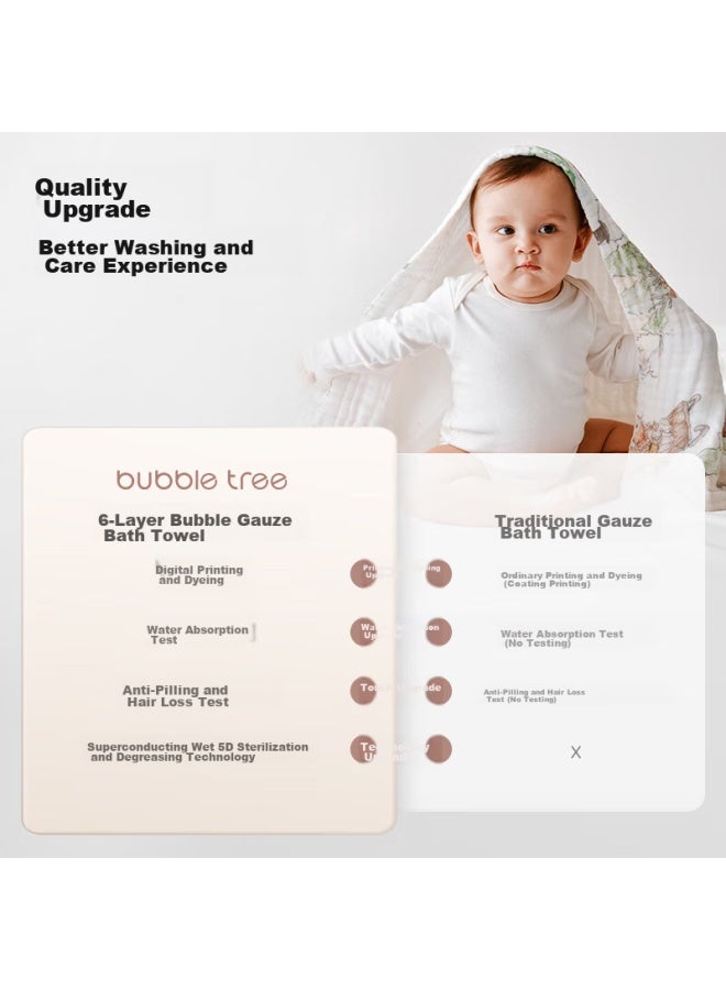 Bubble Tree Newborn Six-layer Gauze Bath Towel, Baby Ultra-soft 100% Pure Cotton Children's Bath Towel, All Seasons, 120*120cm - Image 2