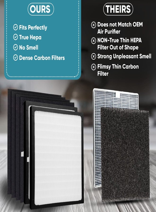Omaeon 2 Pack Replacement Filters - D for Idylis - IAF-H-100D - Air Purifier AC-2118, AC-2123, IAP-10-280, 1AP10280, Includes 2 x Idylis Hepa and 4 x Carbon Pre-Filters - Image 5