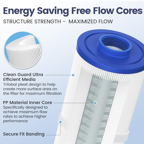 Beckacher 4CH-949 Spa Filter Compatible with Unicel, Pleatco PWW50L, Filbur FC-0172, SD-01143, 817-4050, Baleen AK-90091, Rising Dragon 50, Waterway Teleweir 50 sqft hot tubs Filter Cartridge, 2 Pack - Image 3