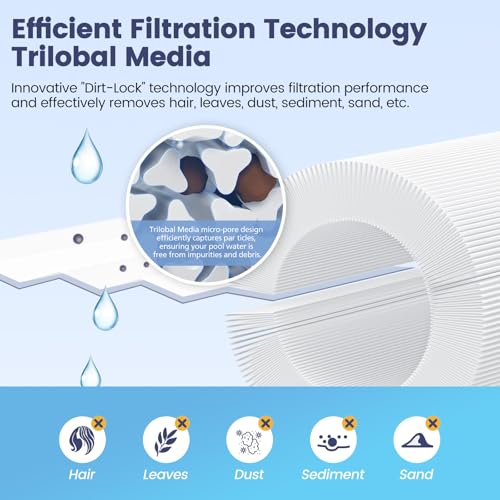 Beckacher 4CH-949 Spa Filter Compatible with Unicel, Pleatco PWW50L, Filbur FC-0172, SD-01143, 817-4050, Baleen AK-90091, Rising Dragon 50, Waterway Teleweir 50 sqft hot tubs Filter Cartridge, 2 Pack - Image 5