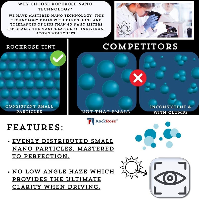 ROCKROSE تظليل السيارات نانو سيراميك 2PLY من روك روز بالفحم - Image 4