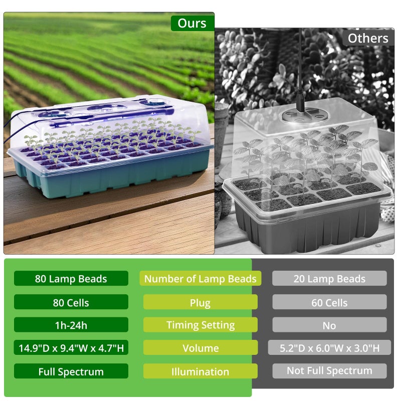 Sondiko Seed Starter Tray with Grow Light, Intelligent Display Digital Controller, 80 Cells Seed Starter Kit with Humidity Dome, Adjustable Brightness Indoor Plants Germination Kit(2 Pack) - Image 2