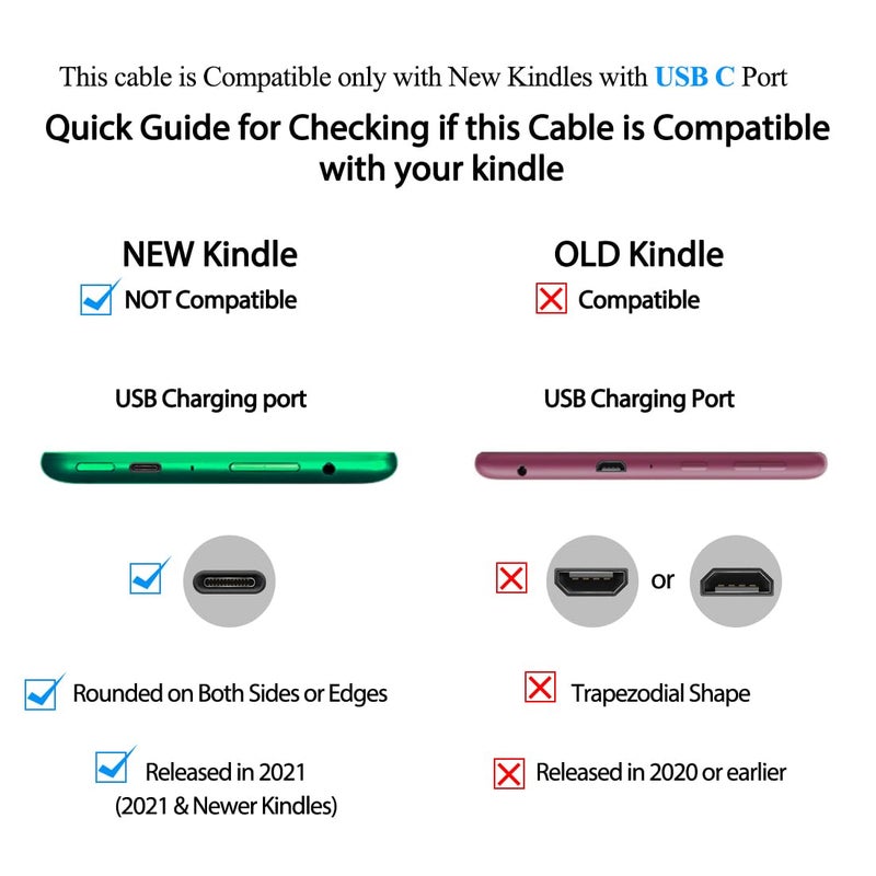 SCOVEE USB C Charger Cable for New Fire HD 8 HD 10 9th 10th 11th Generation 2019 2020 2021 Release Tablet & Kids Edition,Samsung Galaxy S10,BlackBerry key2,Keyone,Moto Z3 G6,LG G7,Type-C Kindle Charging Cord - Image 2