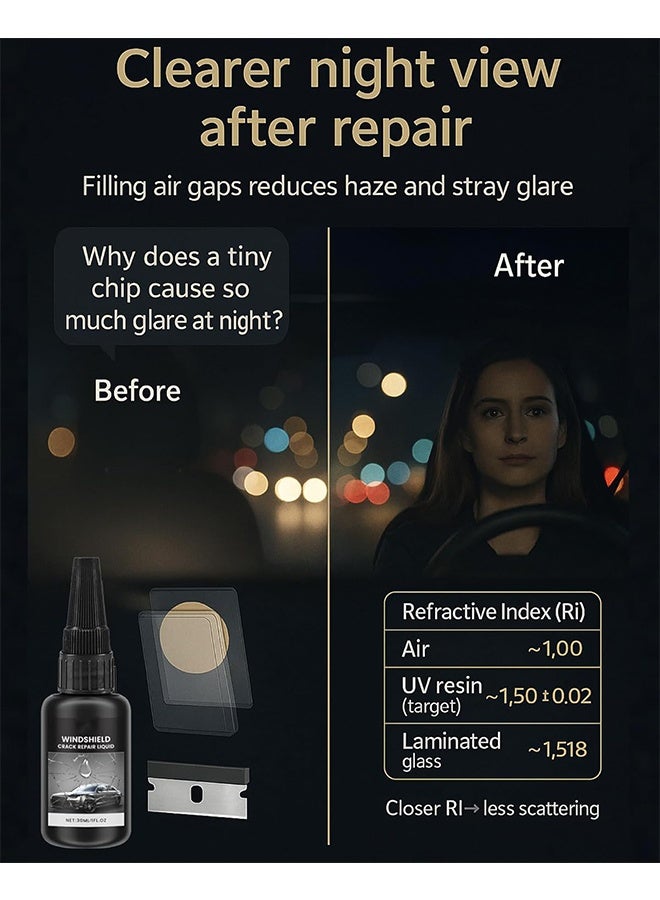 RAYHONG Windshield Crack Repalr Kit, Multi Functional Car Windshield Adhesive Fluid, Crack Care Agent, Fix Auto Glass Windshield Crack Chip Scratch, 30ml - Image 3