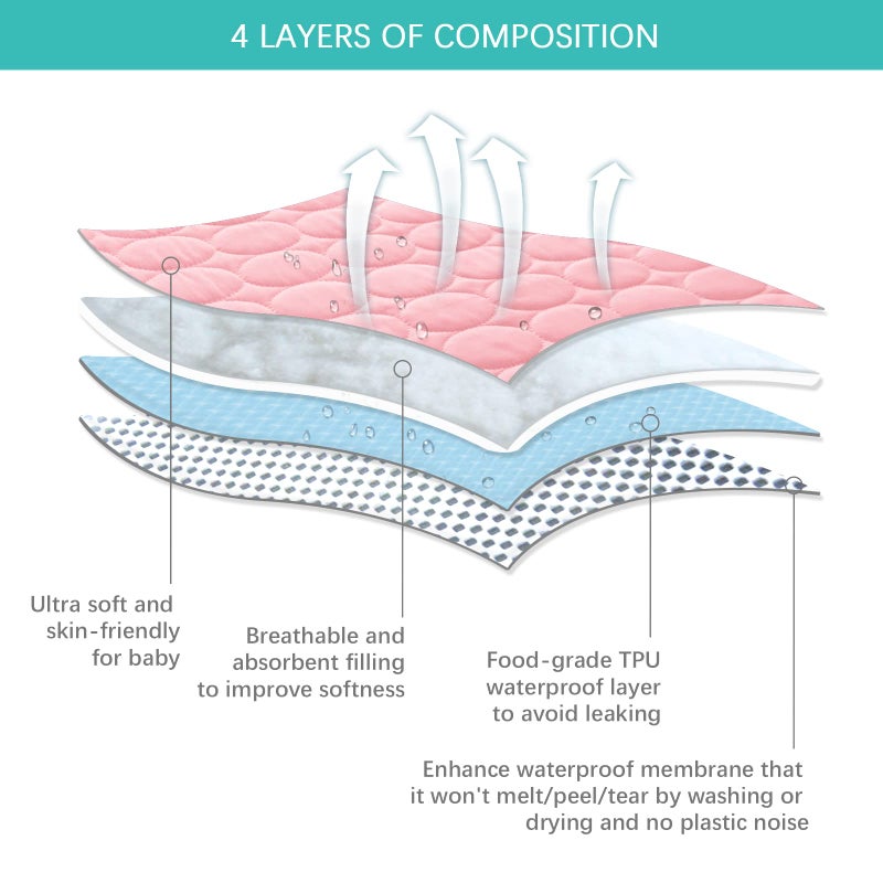 Biloban Pack and Play Protector Sheets Waterproof 2 Pack, Quilted Pack and Play Mattress Pad Cover Fitted Fits for Graco Pack n Play Playard Mattress/Playpen Mattress, Gray & Pink, 39" x 27" - Image 4