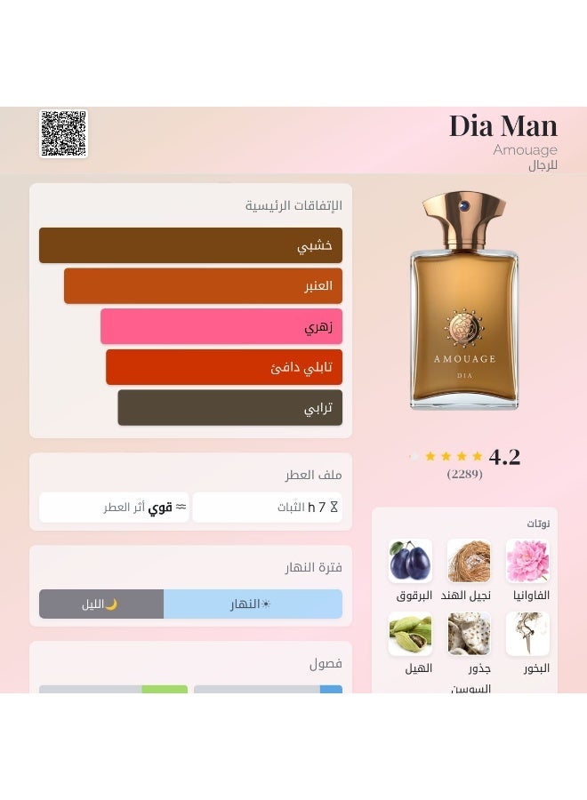 أمواج عطر امواج ضيا الرجالي او دو بارفيوم 100مل - Image 5