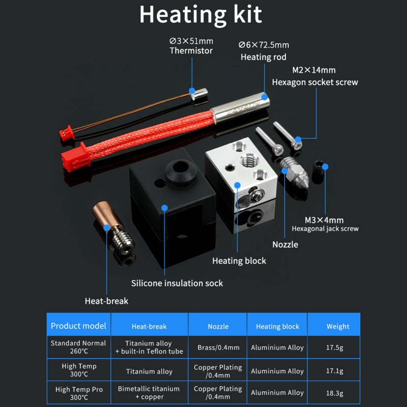 Sprite Extruder Pro Kit: 260℃ Max Temp Aluminum Alloy Heatbreak - Smooth Leak-Free Feeding, No Assembly Required Upgrade Kit for Creality Ender 3 S1 Pro 3D Printers - Image 2