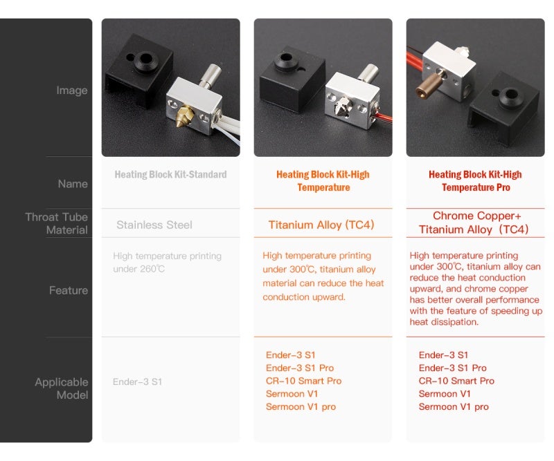 Sprite Extruder Pro Kit: 260℃ Max Temp Aluminum Alloy Heatbreak - Smooth Leak-Free Feeding, No Assembly Required Upgrade Kit for Creality Ender 3 S1 Pro 3D Printers - Image 3