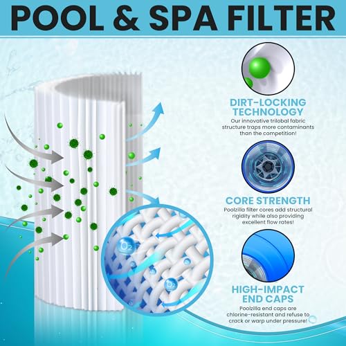 Poolzilla 2-Pack Spa Filter Replacement Cartridge, FC-2402 for Watkins 303279, PFF42TC-P4, 78460, SD-01322 (L x OD: 9 3/8” x 5 1/4”) - Image 3