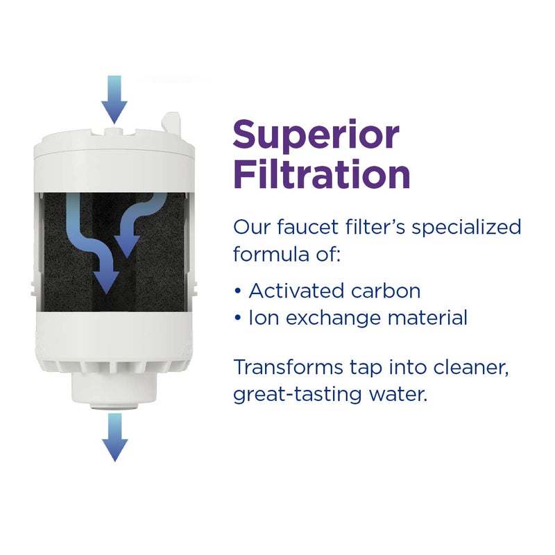 Pur PUR Horizontal Faucet Mount Water Filtration System with Lead Reducing Filter for Cleaner, Filtered Tap Water, Lasts 100 Gallons, Sink Water Filter, Fits Most Kitchen or Bathroom Faucets, White  - Image 4