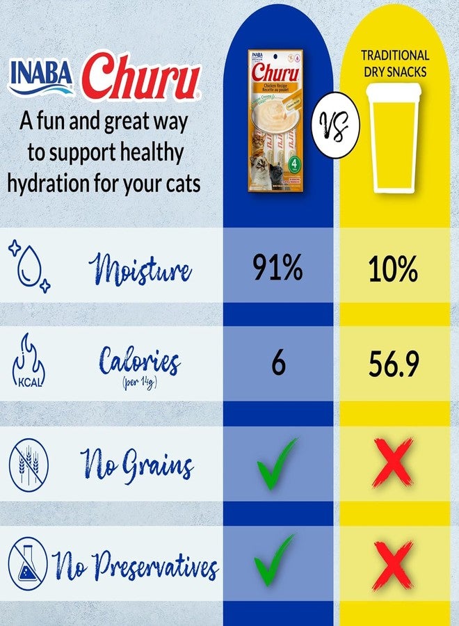 INABA Churu Lickable Purée Natural Cat Treats Gift Box - Tuna with Salmon Recipe, 8 Tube Gift Box - Image 5