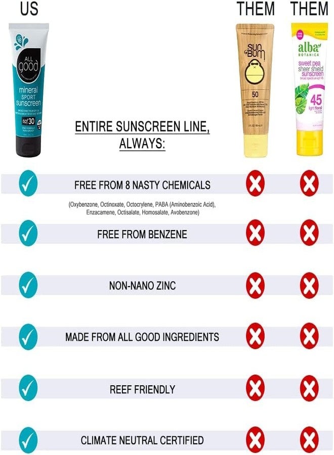 All Good Makes Everything Better واقي الشمس الجيد - لوشن واقي شمس معدني رياضي، صديق للشعاب المرجانية، SPF 30+ للوجه والجسم، مقاوم للماء والعرق (3 أونصة) - Image 5