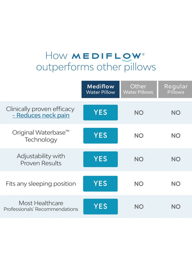MEDIFLOW Elite Memory Foam Mediflow Water Pillow | Precise Neck Support, 300TC Cotton, Leak-Resistant - Image 5