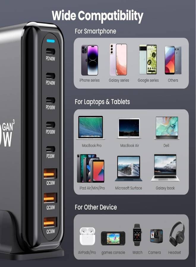 ارواق شاحن USB C بقوة 600 واط، موزع شحن سريع 8 منافذ GaN III بقوة 100 واط، محول شاحن كمبيوتر محمول PD 3.1 بقوة 140 واط، متوافق مع MacBook Pro/Air (نوع القابس: المملكة المتحدة) - Image 4