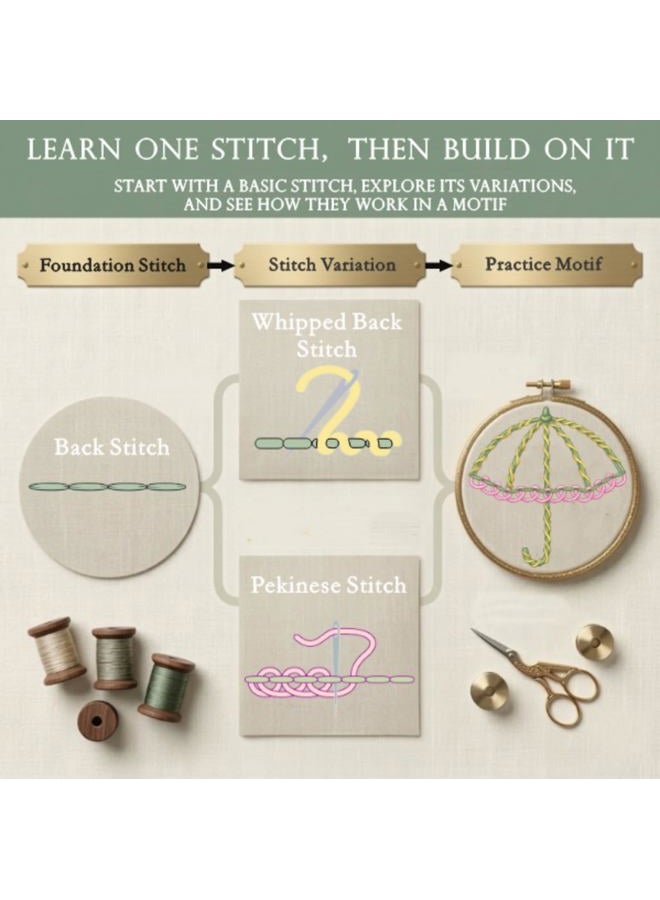TenDawn Embroidery Kit for Beginner, 30 Stitches - Image 4
