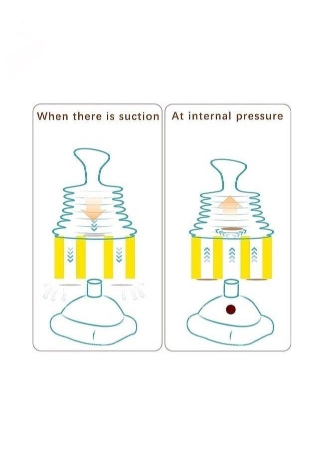Emergency Choking Rescue Kit: Portable First Aid Suction Device,Choking Rescue Device, Rescue Kit for Children & Adults,young & Pediatric Masks with instruction paper Included(BLUE)