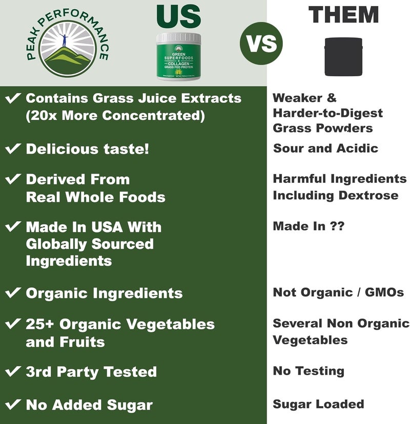 Peak Performance Greens Superfood  Grass Fed Collagen Peptides Powder  Ultimate Blend of Best Tasting Green Superfood with Pure Pasture Raised Hydrolyzed Protein Powder for Skin Hair  Joint Health - Image 2