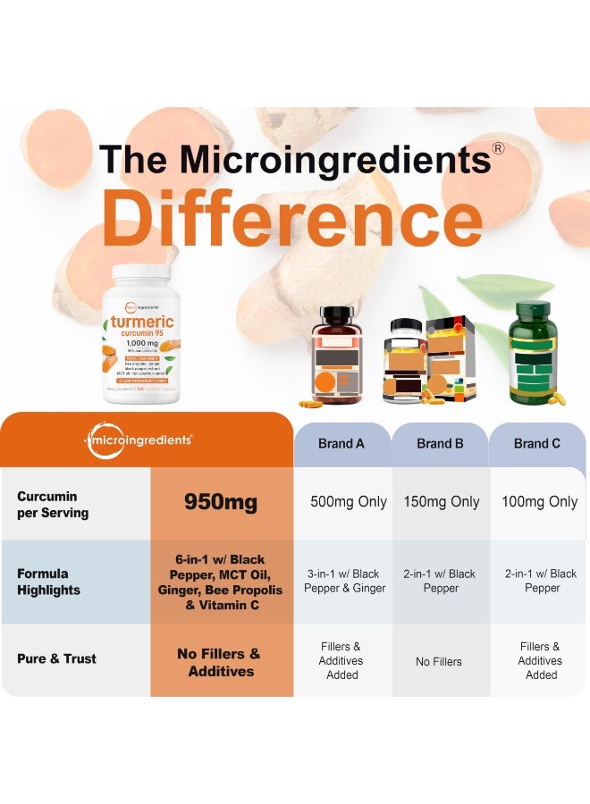 Micro Ingredients Turmeric Curcumin 95 1000mg High Absorption Supplement with Black Pepper Ginger for Joint and Antioxidant Support 120 Capsules - Image 3