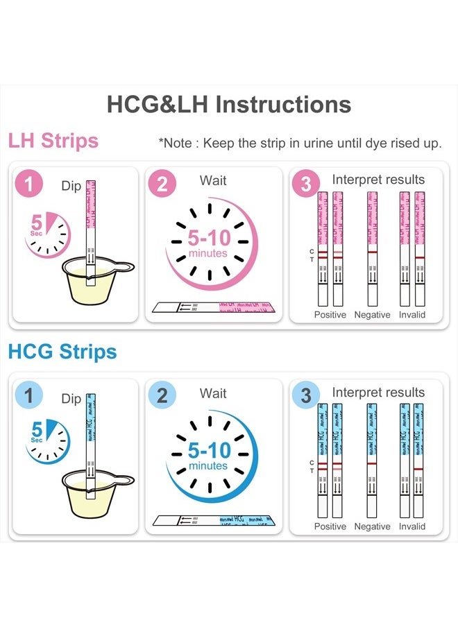 MomMed Ovulation Test and Pregnancy Test Kit, 5+15 Kits  - Image 3