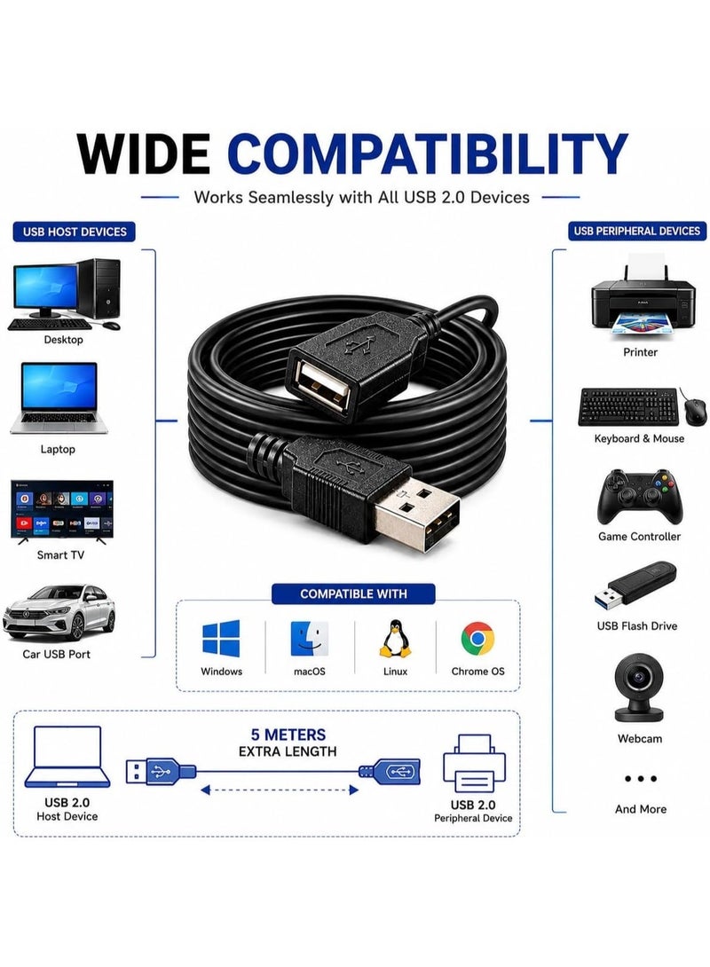 سالاب كابل تمديد USB 2.0، سلك تمديد USB من ذكر إلى أنثى بقدرة 1.5 أمبير للكمبيوتر لتوصيل أجهزة USB مثل الموزع والماوس ولوحة المفاتيح وأجهزة الكاميرا وغيرها (أسود) - Image 2