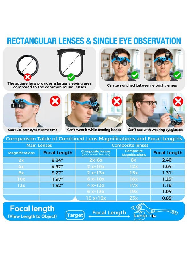 GUOUBUO Magnifying Glass with Light, 2X 4X 6X 10X 13X Magnifying Glasses Lens, Switchable Binoculus Loupe w/Storage Case, Rechargeable Head Mount Magnifier for Close Work Watch Repair Crafts Jewelry - Image 2