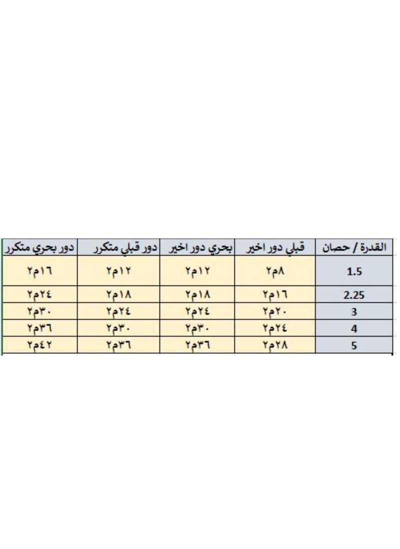 تكييف تورنيدو اسبليت 2.25 حصان بارد ديچيتال تبريد سريع أبيض TH-C18BEE