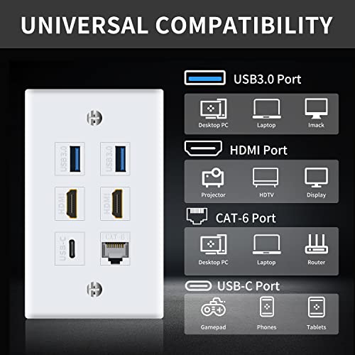Poyiccot Outlet Wall Plate for HDMI Ethernet & USB 3.0 & Type C, 6Port 2x HDMI HDTV + 2x USB 3.0 +1x Cat6 RJ45 Ethernet + 1x Type C Keystone Connector for Cable Wall Plate Cover, White - Image 4