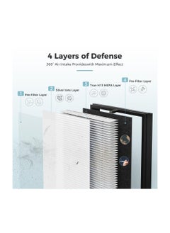 ibsun ZY2866 Air Filter Replacement 4-in-1 High-Efficiency H13 HEPA Air Filter- Standard Version  - Image 3