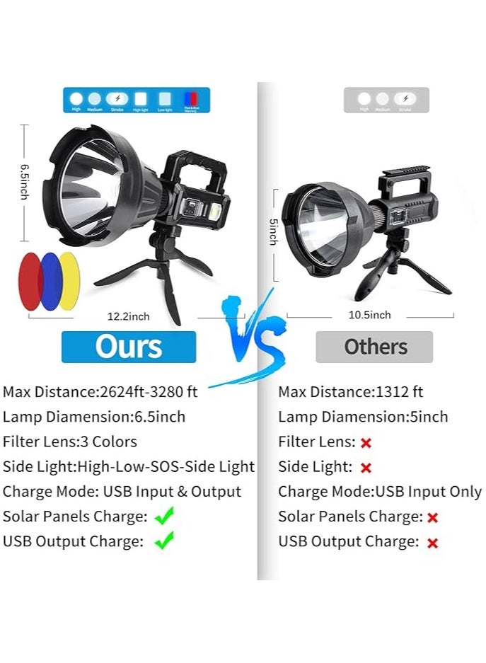 Flashlight Camping Waterproof 8000Mah Usb Charge -4 Modes - Image 2