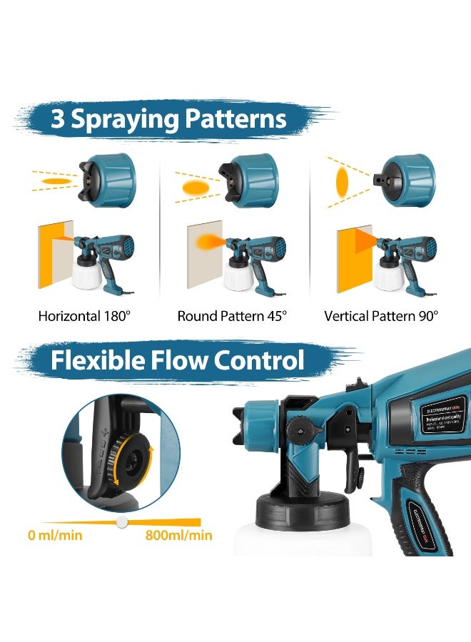 Jubilin Paint Sprayer, 850W HVLP Paint Spray Gun,1400ml Electric Paint Gun with 5 Nozzles and 3 Patterns,For Furniture, Cabinets, Fence, Walls, Door, Garden Chairs,Blue - Image 3